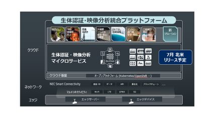 NEC、生体認証・映像分析事業の強化に向けて生体認証プラットフォームを北米で提供