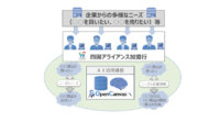 NTTデータ、四国アライアンスと共同でビジネスマッチング事業におけるAI活用実証実験を開始
