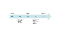 アスカコーポレーション、AIと人間のプロセスを組み合わせた翻訳サービス「ASCA Trans Lab」の提供開始