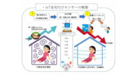 ケイアイスター不動産とカマルクX、「IoT住宅向けセンサー及びセンシング技術」の共同開発で合意