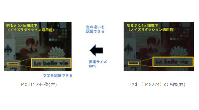 ソニー、セキュリティカメラ向け4K解像度CMOSイメージセンサー「IMX415」と「IMX485」を商品化