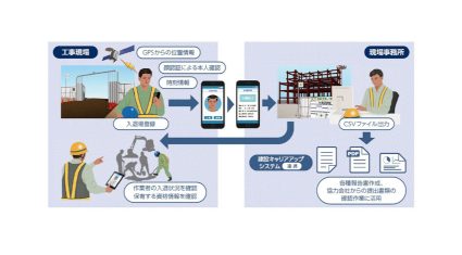 NEC、建設キャリアアップシステムと連携した「建設現場顔認証入退管理サービス」を提供開始