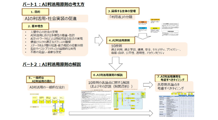 総務省、AIネットワーク社会推進会議　報告書2019（案）への意見募集を開始