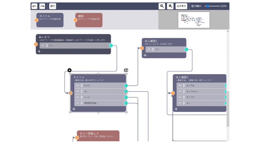 ソフトフロントグループ、AIプラットフォーム「commubo」に会話シナリオ編集機能など3つの機能を強化