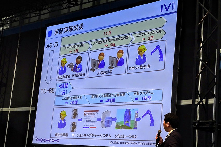 IVIによる業務シナリオ事例発表　スマートファクトリーJapan2019講演レポート