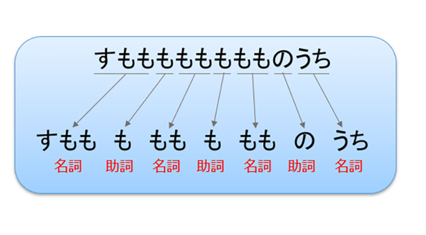 自然言語処理のAIエンジン「KIBIT」のしくみと活用事例　―FRONTEO取締役CTO武田秀樹氏インタビュー