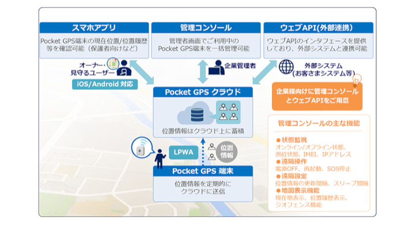 KDDI、ヒト・モノの現在位置や移動経路を見える化するIoTクラウドサービス「KDDI IoTクラウド～Pocket GPS～」を7月より提供開始