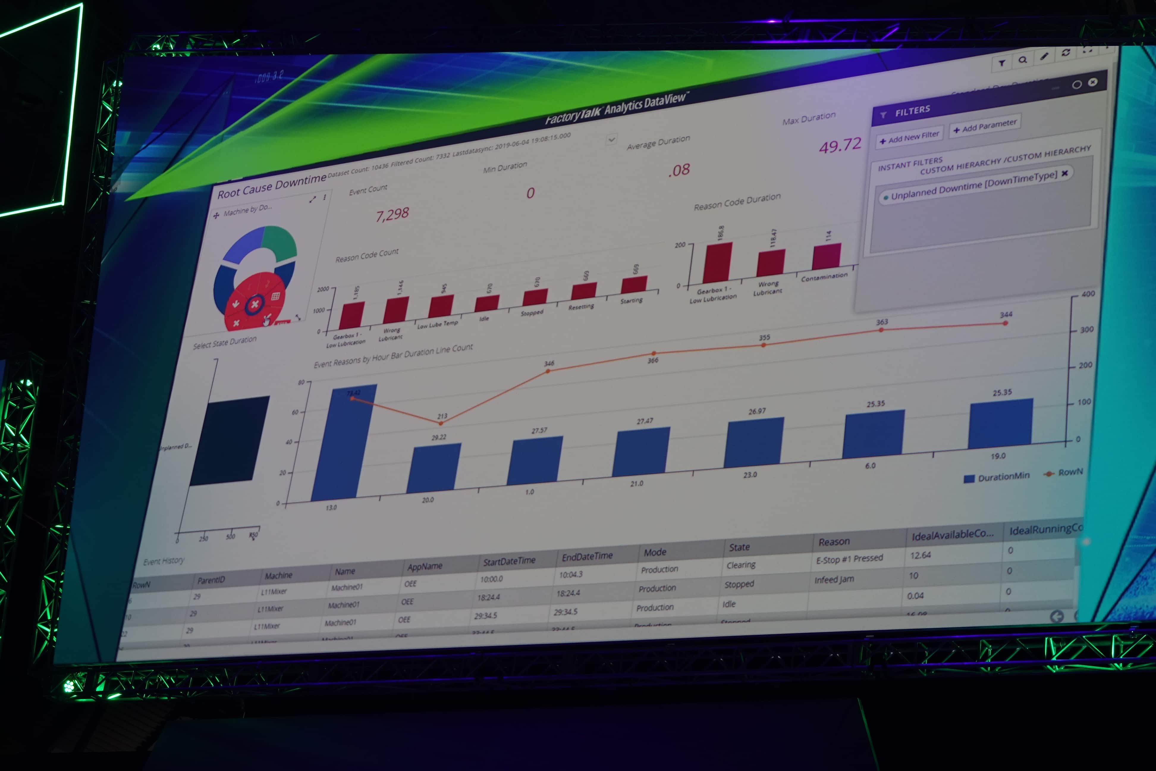 PTC LIVEWORX2019