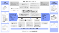 IoT人気記事ランキング｜スマート物流プラットフォームのアーキテクチャなど[5/27-6/2]
