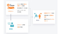 DeNA、AIとIoTを活用した商用車向け事故削減支援サービス「DRIVE CHART」提供開始
