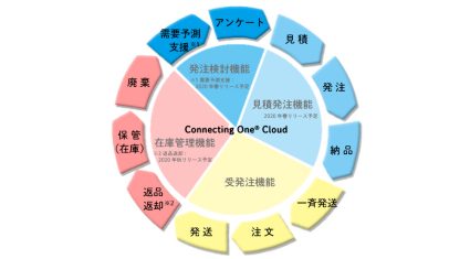 DNP、販促物のサプライチェーン全体を一元管理するクラウドサービスを提供