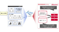 NTTドコモがディープラーニング技術を活用した類似画像検索システムを開発、「NaviPlusレコメンド」に提供開始
