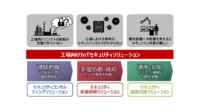 日立、事業の継続性を重視したリスク分析を行う「工場向けサイバーBCPリスクアセスメント」を提供開始