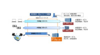 KDDIがエリクソンと共同開発、5Gコアネットワークを活用した「ネットワークスライスのオンデマンド構築技術」と「ゼロタッチ認証技術」