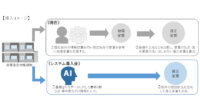 大東建託、AIによる家賃査定システムの試験導入を開始