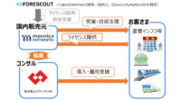 マクニカネットワークスと東電PG、ForeScoutの産業用制御システム向けセキュリティ対策ソリューションを活用した協業を開始