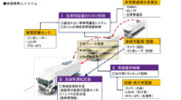 経産省と国交省、後続車無人での隊列走行実現に向けて新東名高速道路でトラック隊列走行の公道実証を実施