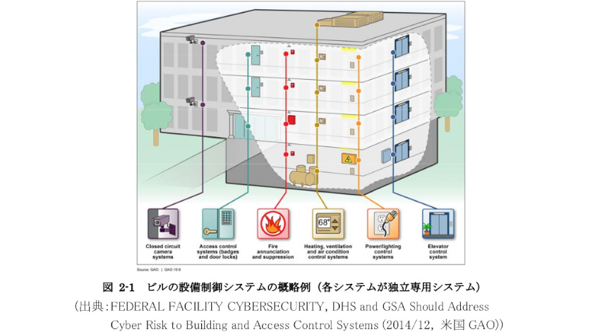 経産省、「ビルシステムにおけるサイバー・フィジカル・セキュリティ対策ガイドライン第1版」を策定