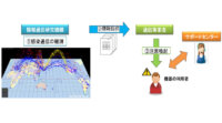 総務省、マルウェア感染IoT機器の利用者へ注意喚起を実施
