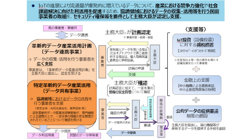 総務省・経産省・国交省、「公的データ提供要請制度」を活用できるデータ共有事業にShipDCを初認定