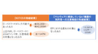 総務省、脆弱なIoT機器及びマルウェアに感染しているIoT機器の利用者への注意喚起の実施状況を公表