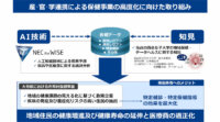 NECと仙台白百合女子大学、大分県のKDBデータを活用して糖尿病性腎症の発症影響因子をAIで分析