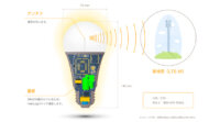 鈴与商事とハローライト、点灯がわかるIoT電球を活用した見守りサービスに関するフィールドテストを実施