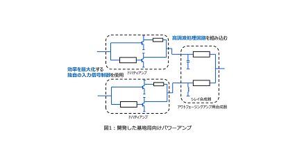 東芝、消費電力を64％削減した無線基地局向けの高効率パワーアンプを開発