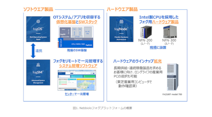 東芝デジタルソリューションズ、既存の産業用コンピュータを仮想化し製造現場のIoTを加速する商品を提供