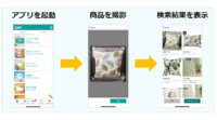 ニトリ・SBクラウド・ソフトバンク、機械学習などを活用した商品画像検索サービスに関する協業を開始