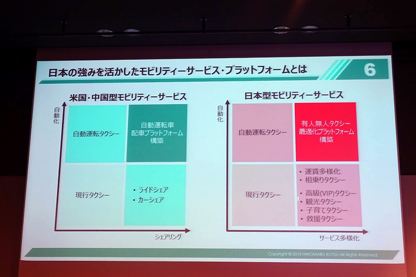 ZMP、都市交通インフラの実証実験などMaaS戦略について発表