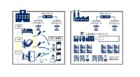 NEC、1.9GHz周波数帯を使用した自営通信用TD-LTE規格「sXGP」に対応したプライベートLTEシステムを開発