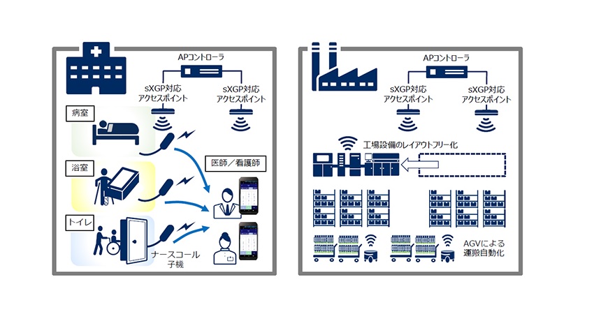 NECは、1.9GHz周波数帯を使用した自営通信用TD-LTE規格「sXGP」に対応したプライベートLTEシステムを開発