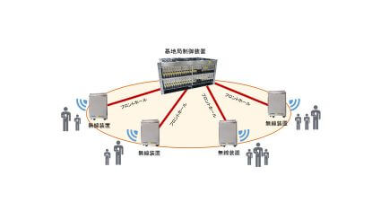 富士通、NTTドコモへ5G商用サービス向けの基地局制御装置および無線装置を納入開始