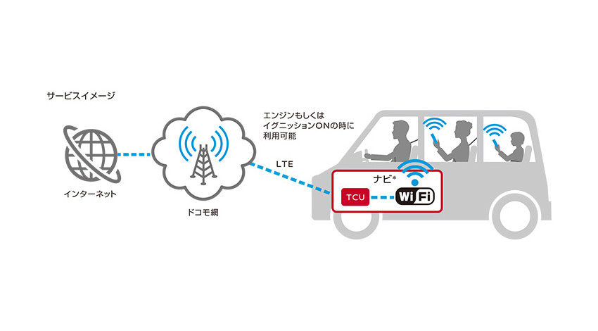 日産とNTTドコモ、新型スカイラインより車内向けインターネット接続サービス「docomo in Car Connect」を開始