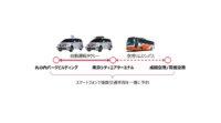 日本交通・三菱地所・ZMPなど、自動運転タクシー等によるMaaSを活用した都市交通インフラの実証計画を開始