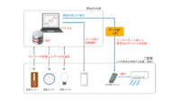 IIJ、個人向けIoTデータ可視化・監視サービス「Machinist」を提供開始