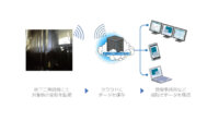 CACH、IoT技術を活用したひずみモニタリングシステム「ST-COMM」で地下工事現場での異常監視を開始