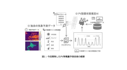 東芝、AIを活用した太陽光発電量予測技術を開発