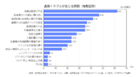日本の製造業が高品質を保つために取り組むべきこと　ーものづくり白書2019