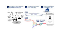 北大・岩見沢市・NTTグループ、5GやAI等を活用したスマートアグリシティの実現に向けて産官学連携協定を締結