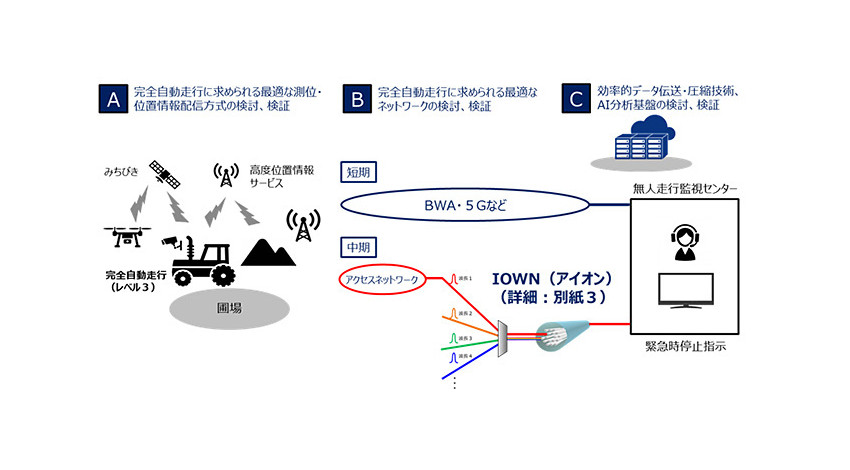 北大・岩見沢市・NTTグループ、5GやAI等を活用したスマートアグリシティの実現に向けて産官学連携協定を締結