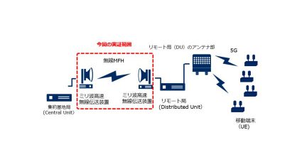 NTTとNEC、5G向け無線モバイルフロントホールの実証実験を実施