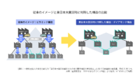 製造業における緊急時対応の重要性　ーものづくり白書2019