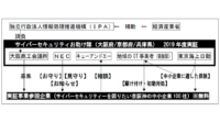 大阪商工会議所と東京海上日動他2社、サイバーセキュリティお助け隊実証事業に向けて協働、実証事業開始を発表