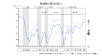 平成の苦しい時期を駆け抜けた製造業　ーものづくり白書2019