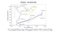 生産拠点のグローバル化から国内生産の再評価へ　ーものづくり白書2019
