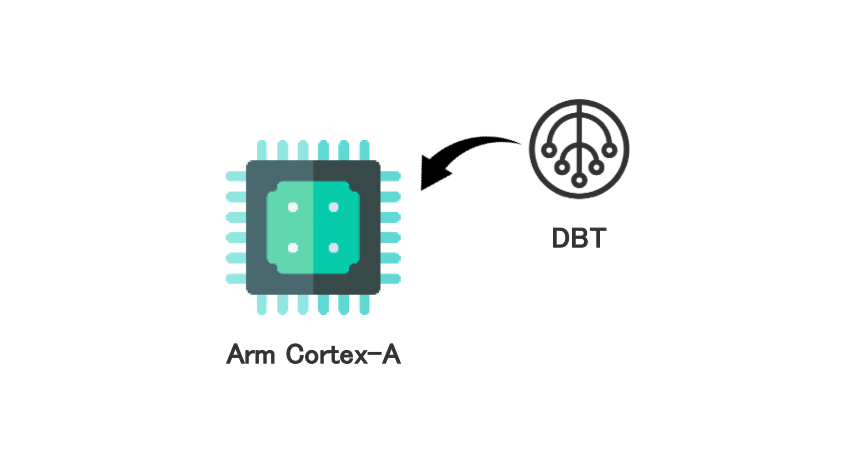 エイシングのエッジAIアルゴリズム「DBT」、Arm「Cortex-A」シリーズへ実装