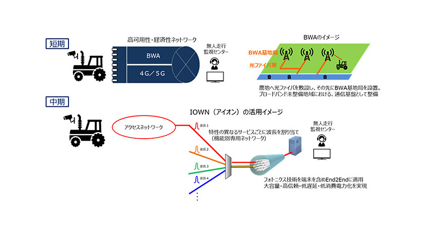 北大・岩見沢市・NTTグループ、5GやAI等を活用したスマートアグリシティの実現に向けて産官学連携協定を締結