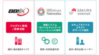 BBIXとさくらインターネット、モバイルネットワークソリューションを提供する合弁会社「BBSakura Networks株式会社」を設⽴